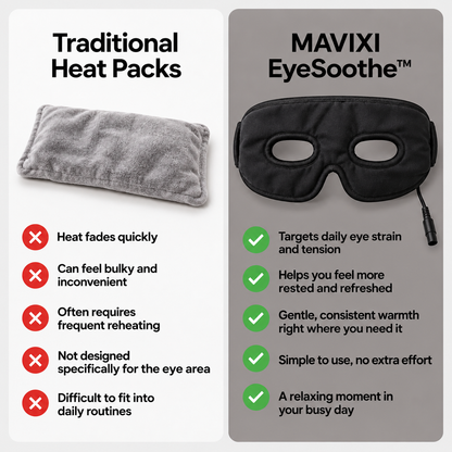EyeSoothe™ Therapy Mask